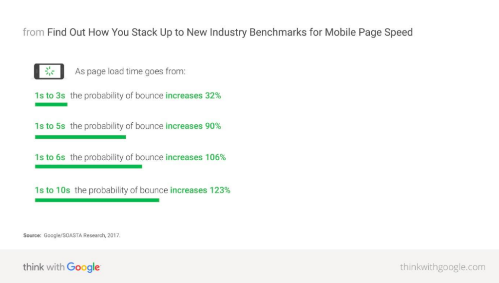 New Industry Benchmarks